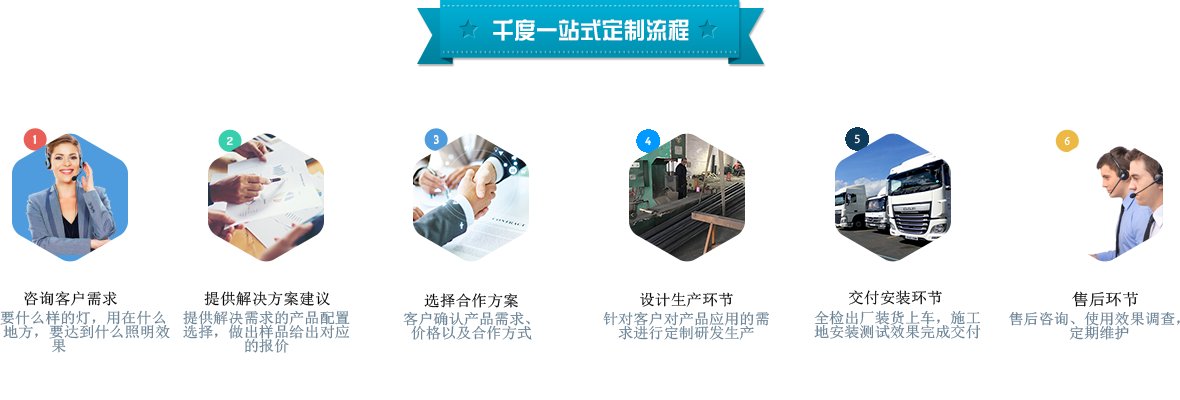 为客户一站式提供设计研发